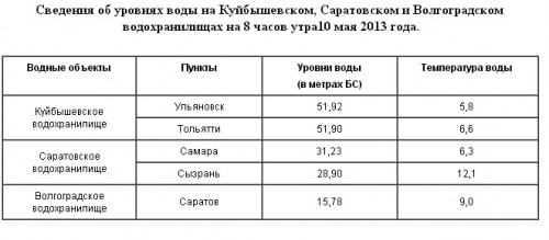 voda10