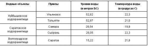 voda28