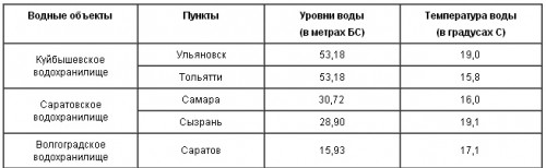 voda4