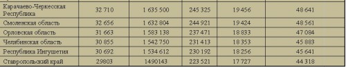 tabl6