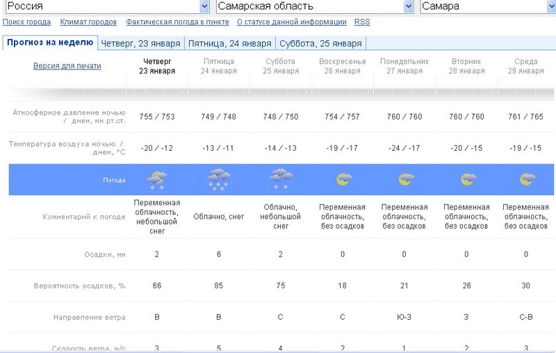 Погода в самаре на завтра по часам. Осадки на карте Самара. Самара климат. Карта погоды Самарской обл. Погода в Самаре карта осадков.