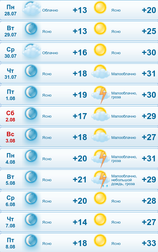 Погода в самаре на февраль 2024 года. Погода в Самаре. Погода в Самаре четверг.