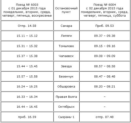 Расписание поездов самара сызрань 1