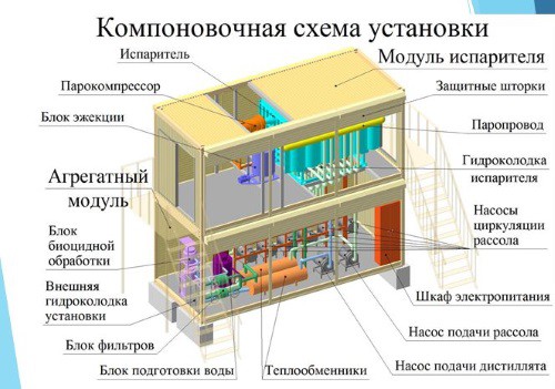 Установка