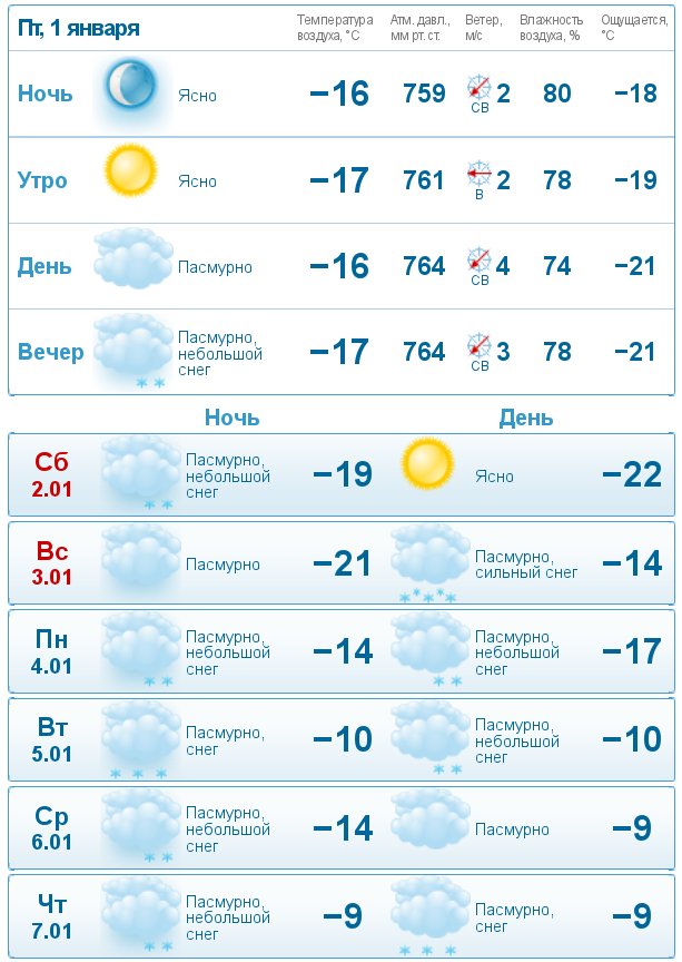 Самая холодная температура екатеринбург. Самый холодный день в январе. Самое Холодное лето в Екатеринбурге. Температура зимой в Самаре. Какой самый холодный день будет в июне.