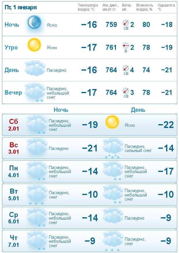 Самара холодно. Погода в Самаре сегодня. Самый холодный день в Москве 2021. Погода Самара сегодня. Самый холодный день 2021 году в этом году самый холодный день.