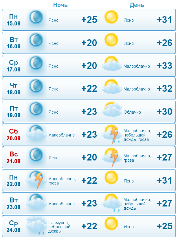 Погода в самаре на февраль 2024 года. Погода в Самаре. Погода Самара сегодня. Погода в Самаре на завтра. Погода в Самаре сегодня.