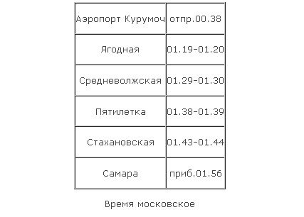 Время самара расписание