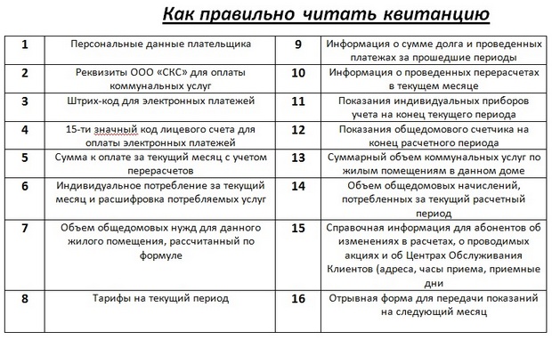 Квитанции для оплаты водоснабжения будут в новом формате