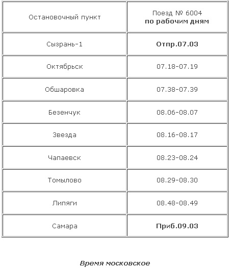 Электричка самара сызрань расписание на сегодня