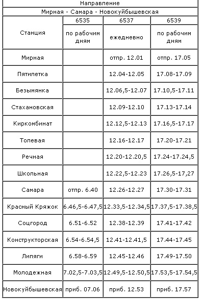 Расписание электричек Липяги Самара.