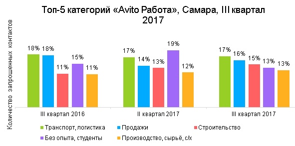 Средняя зарплата в самарской