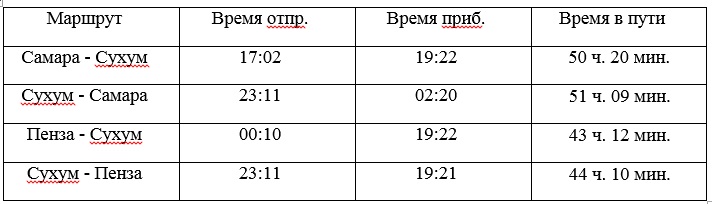 Поезд самара сухум расписание на 2024. Расписание поездов Сухуми. Поезд Самара Сухум расписание. Самара Сухум. 487 Поезд Сухум Самара маршрут.