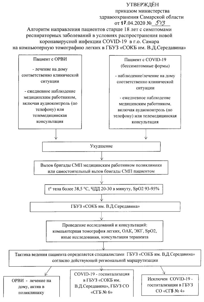 Составьте план обследования пациента с инфарктом миокарда противопоказания к коронароангиографии