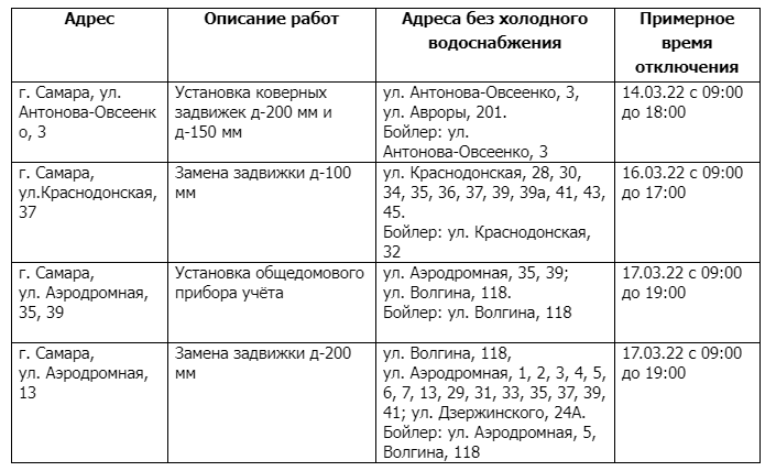 Какие районы завтра отключат воду. Плановое отключение ХВС. Плановые работы РКС Самара. Нижний Новгород отключение холодной воды. Плановые отключения горячей воды в Самаре на 2025 год карта.