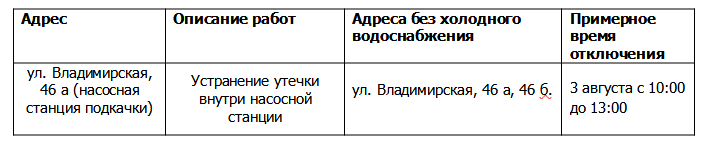 Плановые отключения ХВС на 3 августа 2022 года