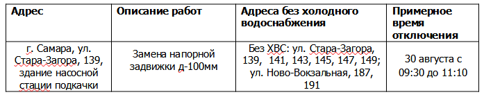 Плановые отключения ХВС на 30 августа 2022 года