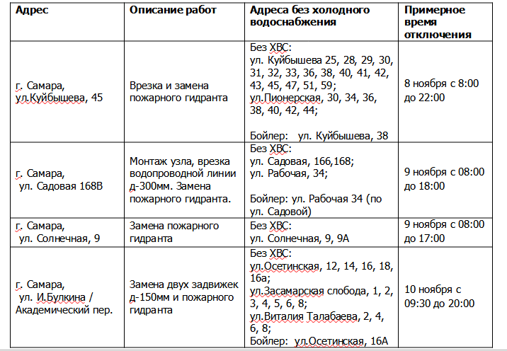 Плановые отключения миасс сегодня