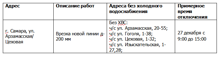 Плановые отключения ХВС с 26 по 30 декабря 2022 года